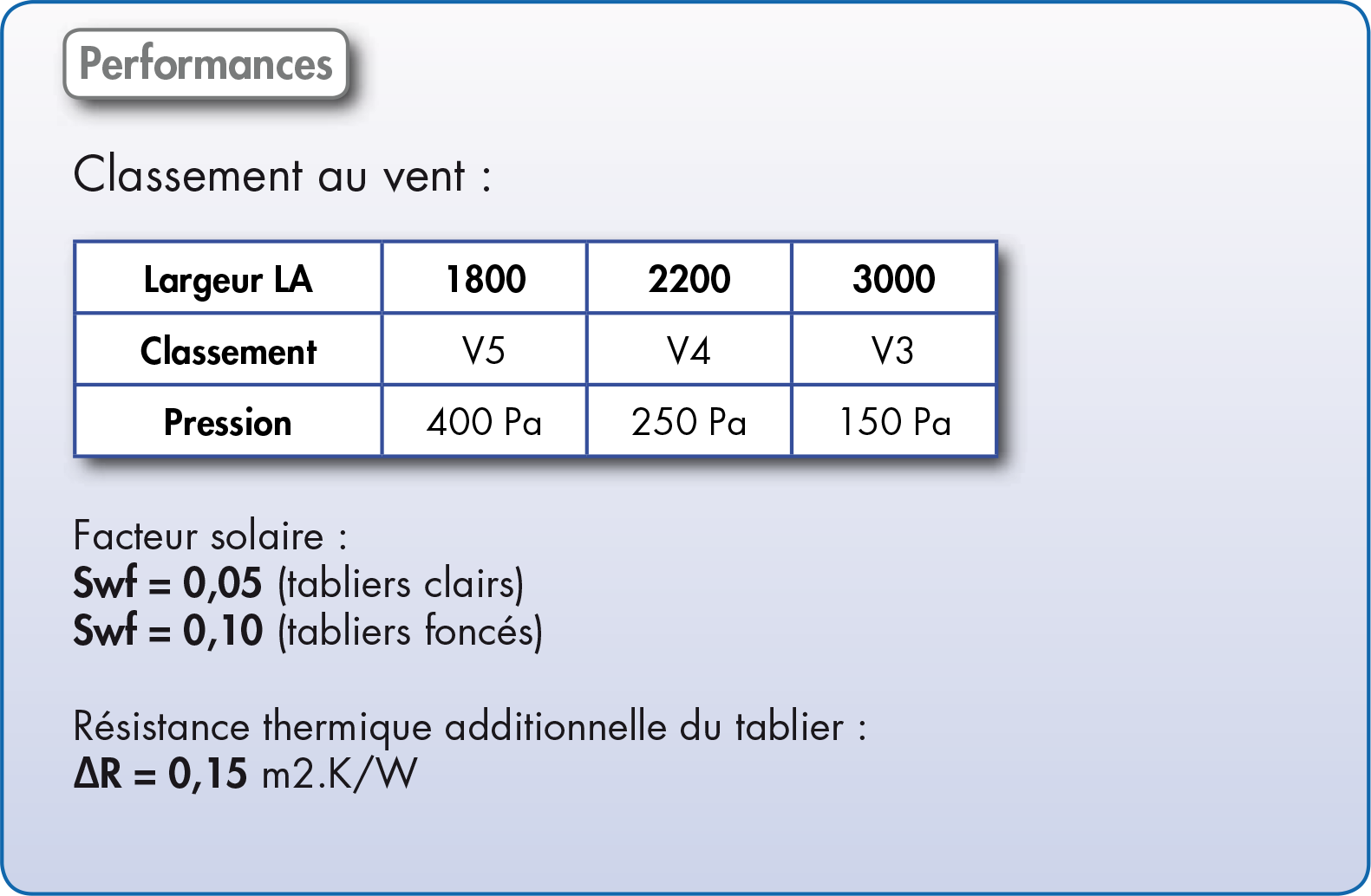 Installation volet roulant sur mesure