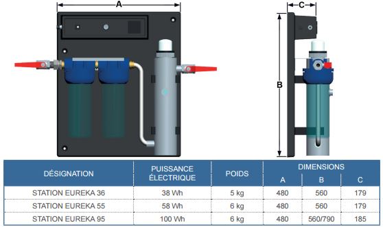 Station LED UV C en 12 ou 220V pour traiter l'eau par Ultraviolet -  Chouchousdesa