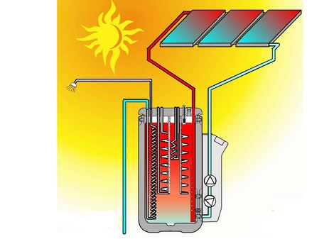 calentador solar termico