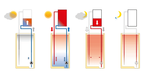 Sytème Drain-Back de chez HELIOFRANCE