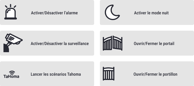 Utilisation somfy protect