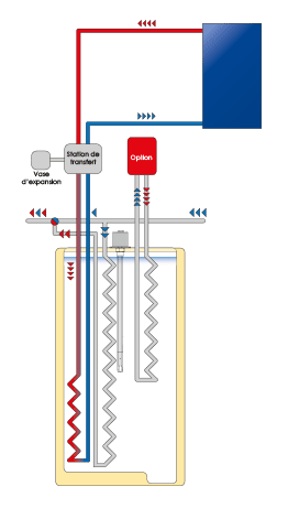 schema fonctionnement chauffe eau solaire