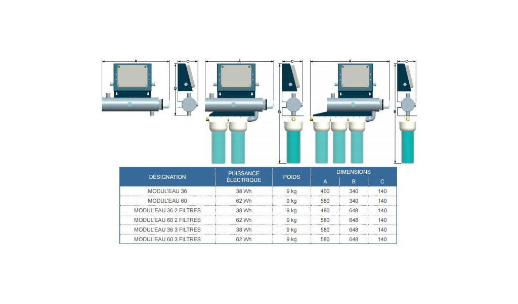 MODUL'EAU station 3 filters - 60W UVc sterilisator - Max debiet 3,71 m3/h, Vermogen in W: 60 W