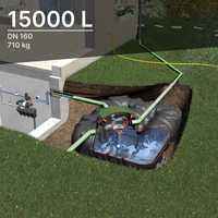 Kits à enterrer Habitat Platine XL Eco Plus 15000 L DN 160