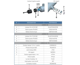 Ampoule UV 60W MCR pour Platines SUNEO 5, SUNEO 22 et SUNEO 20