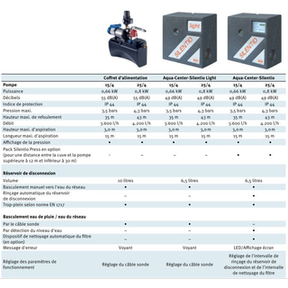 Console pour pompage-instructions