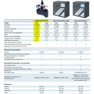 Kit technique complet - Habitat Eco Plus dimensions