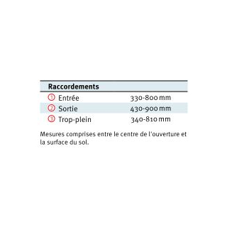 filtre-d-eau-de-pluie-autonettoyant-minimax-pro-externe-faible-profondeur-dn110-cuves-beton-plastique-graf-dimensions-compatibilite