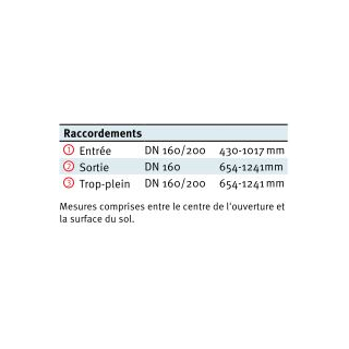 Filtre d'eau de pluie OPTIMAX EXTERNE DN600 à enterrer avec grille filtrante autonettoyante pour toiture de 750 à 1500 m² - Passage piéton ou véhicule, Filtre externe - à enterrer: bâtiments optimax piéton - 340035