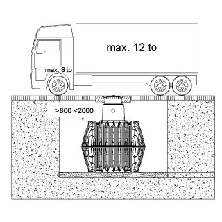 Rehausse télescopique passage poids lourds illustration