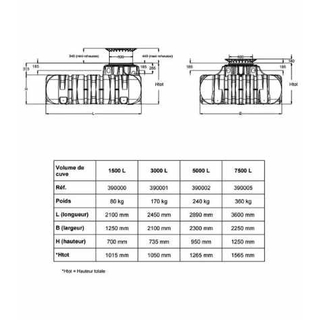 Kit GRAF cuve PLATINE ULTRA-PLATE 3000L tableau dimensions