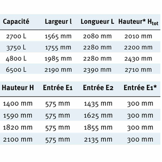 Cuve de r&eacute;tention d'eau de pluie de 3750L - CARAT - GRAF tableau dimensions globale