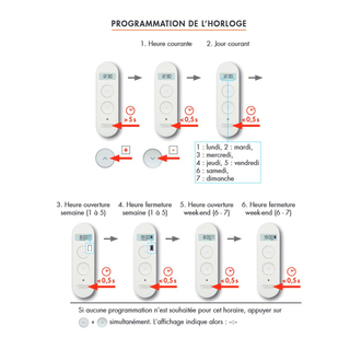 programmation de l'horloge