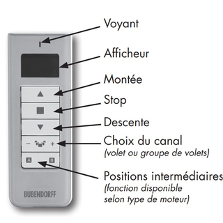 Télécommande 5 canaux (ID2) Bubendorff description