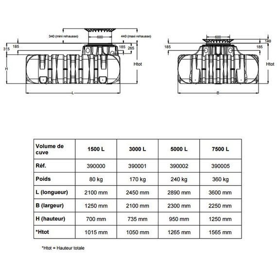 PLATINE ULTRA-FLAT 1500L tank kit om in te graven voor de tuin - GRAF - Oppervlaktepomp - Voertuig, Tankvolume: 1.500L