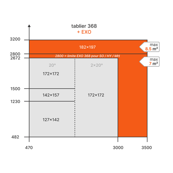 Tableau des dimensions tabliers volet roulant mono ID+