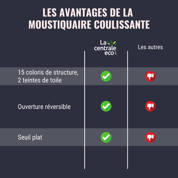 Moustiquaire plissée pour faible encombrement en aluminium - 22mm