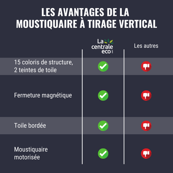 Moustiquaire à tirage vertical