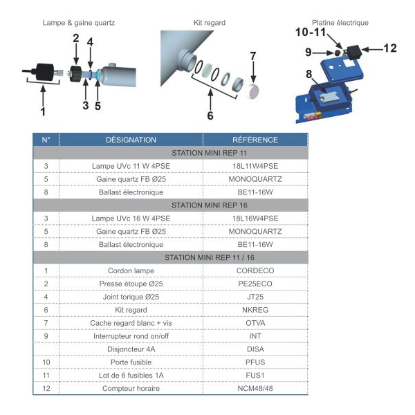 Elektronisches Vorschaltgerät - Modelle MINI REP 11 und 16, 2 image