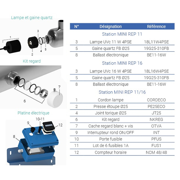 RERUV-MINIREP-230-lce