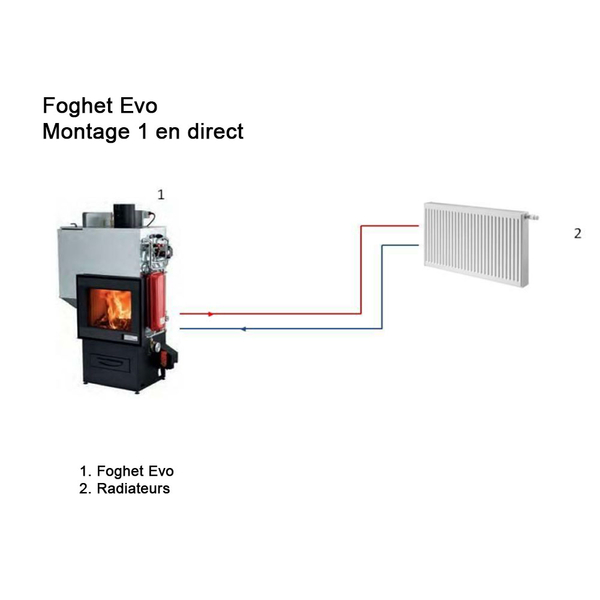 Hydraulický krb na dřevo/pelety FOGHET EVO - JOLLYMEC, 7 image