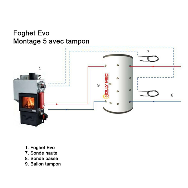 Hydraulický krb na dřevo/pelety FOGHET EVO - JOLLYMEC, 6 image