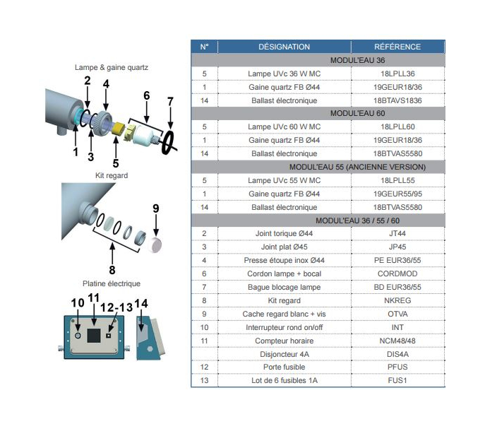 MODUL'EAU station 3 filters - 60W UVc sterilisator - Max debiet 3,71 m3/h, Vermogen in W: 60 W, 2 image