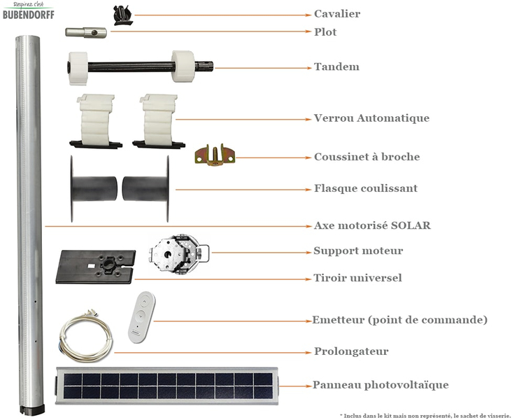 Kit de Eixo Solar Autônomo de Rádio 10 Nm AU Diâmetro 50 Para Obturador BLOC - Comprimento do eixo 2000mm - Bubendorff