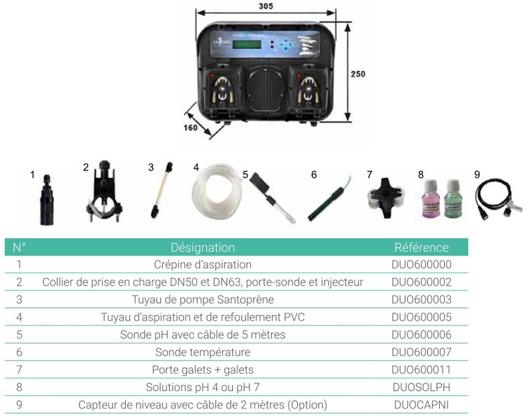 Stödkrage DN50 och DN63, sondhållare och injektor - DUO pumpbox