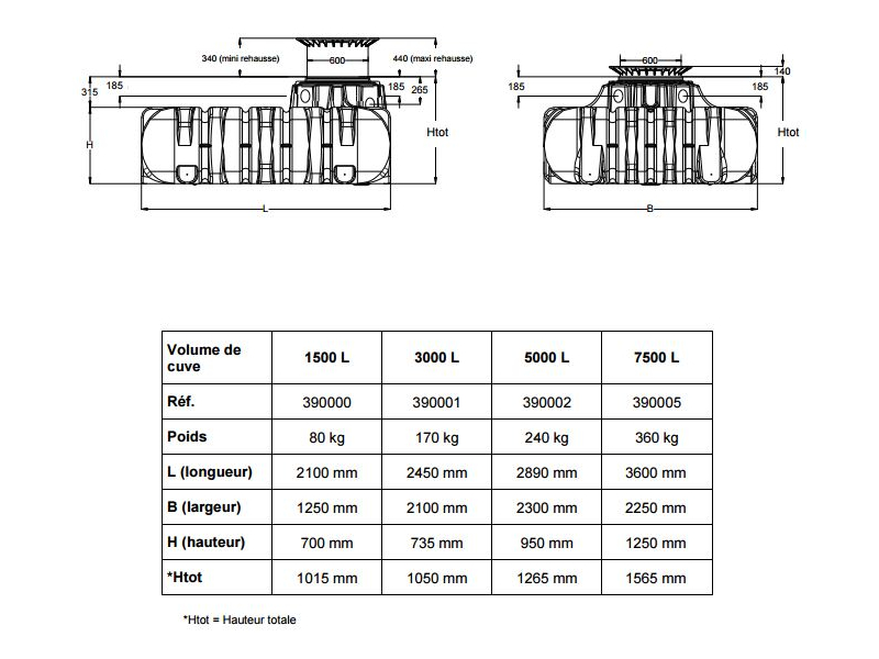 Complete kit GRAF PLATINE ULTRA-FLAT 7500L tank om te begraven voor de tuin - Dompelpomp - Voetganger, Tankvolume: 7.500L, 2 image