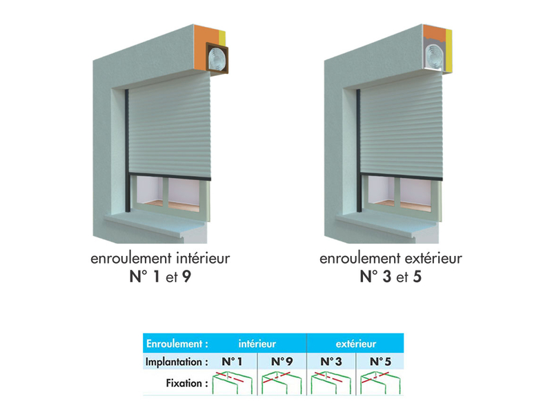 205017 enroulement bubendorff