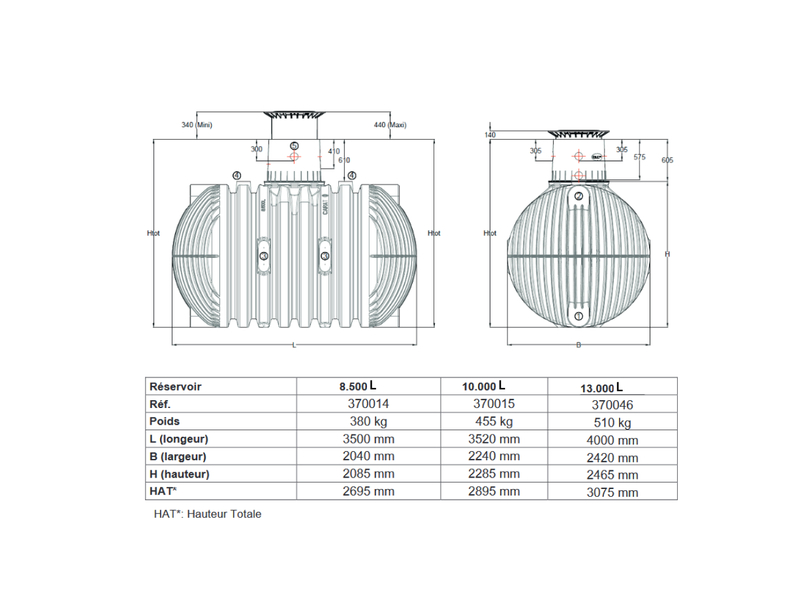CARAT 10000L DN110 tank komplett készlet + Aqua Center Silentio + eltemetendő gyalogos átjáró, Tartály térfogata: 10.000L, Csatlakozás átmérője: DN 110, 2 image