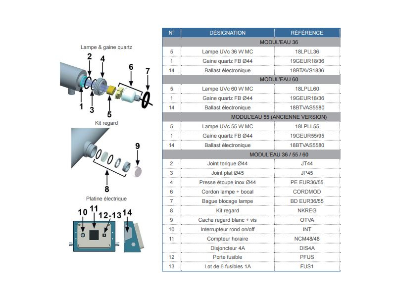 MODUL'EAU deska - 60W UVc sterilizátor - Max. průtok 3,71 m3/h