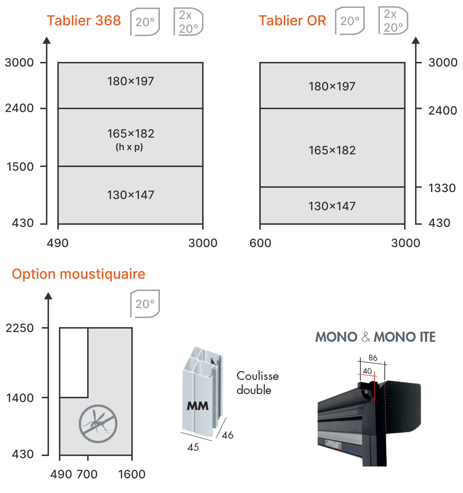 Dimensions de caisson