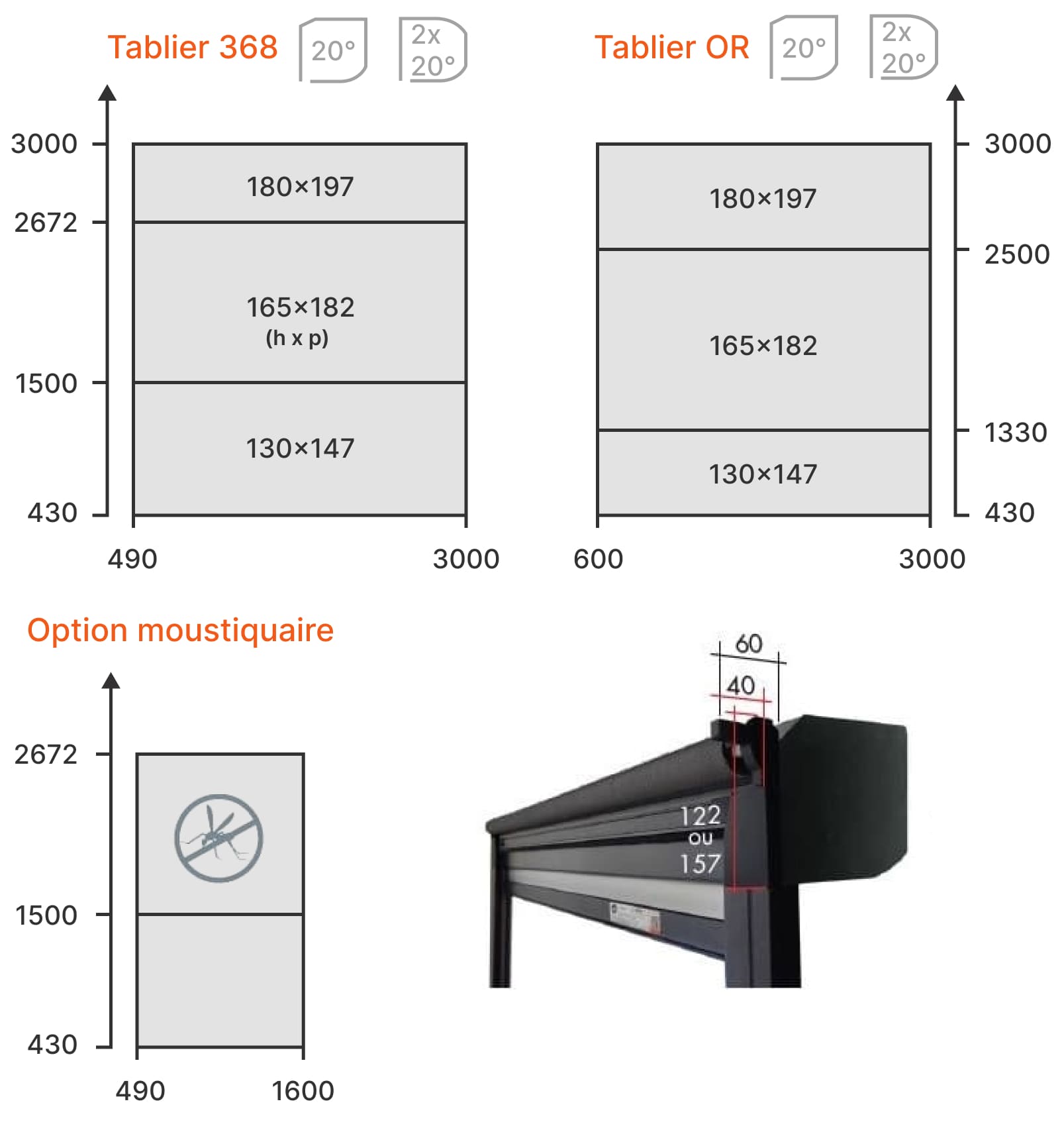 Dimensions de caisson