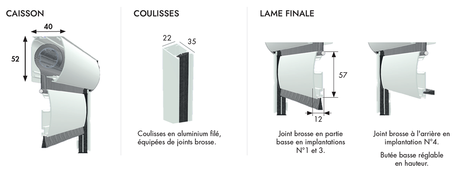 Détails de la moustiquaire verticale