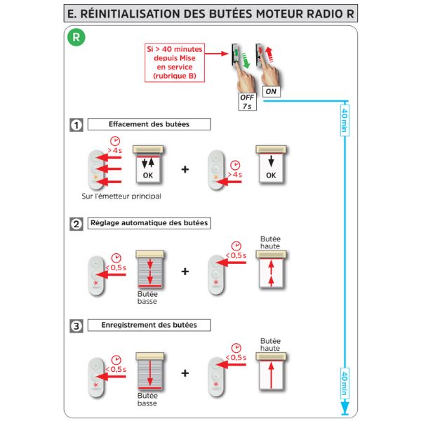 procedure for nulstilling af stop for en radiomotor R