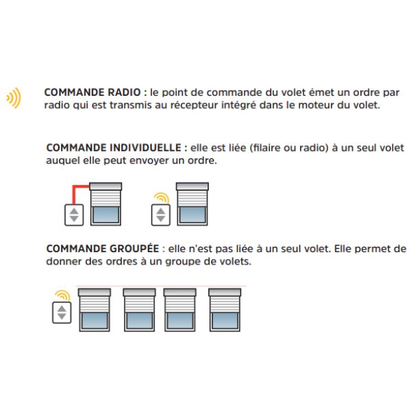descriptif des différents types de commandes pour un moteur radio de chez bubendorff