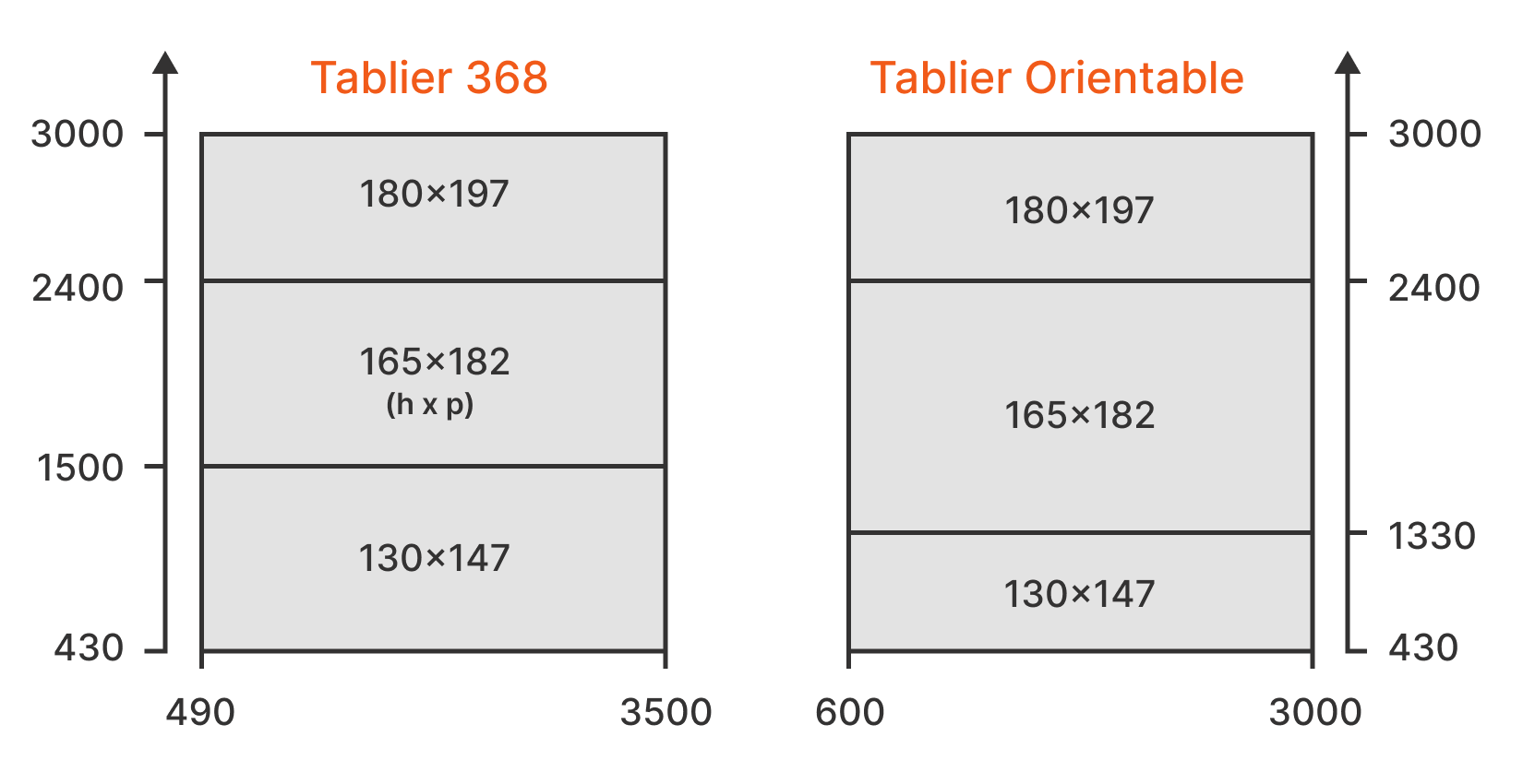 Différentes tailles de caisson