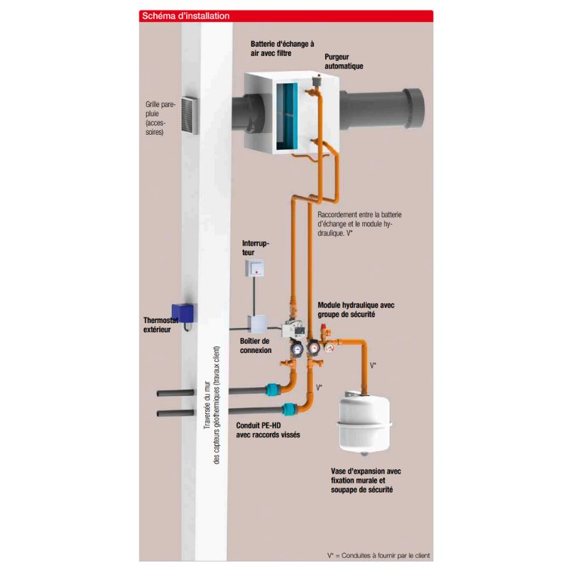 schema d'installation pour le puits canadien HELIOS SWET