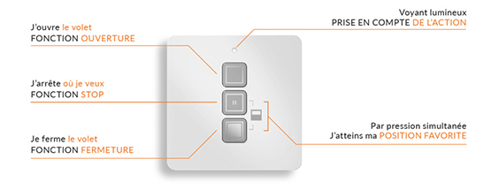 Controle remoto individual Neosol One