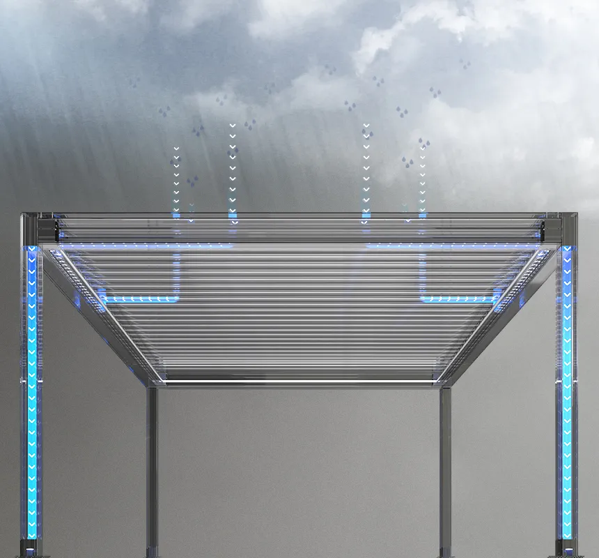 waterafvoer via het gootsysteem