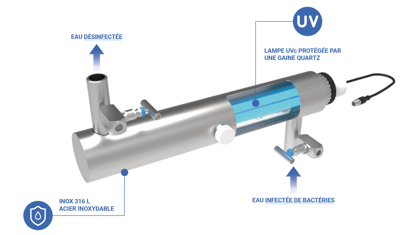 schéma explicatif pour la technologie UV-C pour désinfecter l'eau