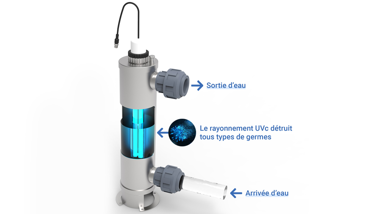 How does a UV pool lamp work?
